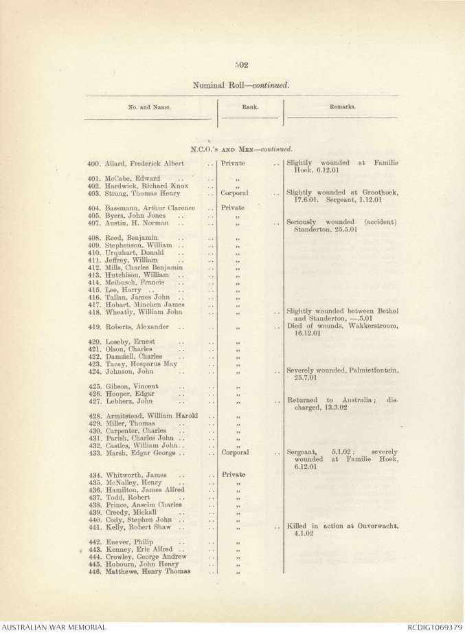 191106 Mickall Creedy 5th Queensland Imperial Bushmen - South Africa 1899-1902 Boer War Murray p502